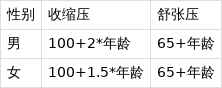 创元网 儿童高血压你了解了吗？